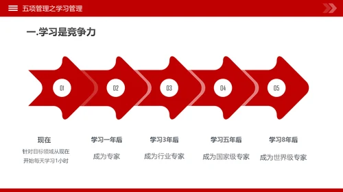 高绩效人士的五项管理企业培训团队建设PPT
