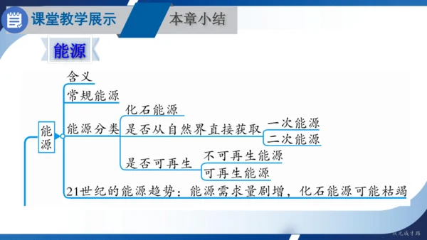 2025年春人教九年级物理全册 第二十二章 能源与可持续发展 复习和总结（课件）30页ppt