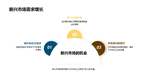 木业领域创新风暴