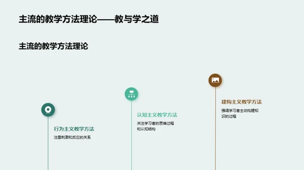 破壁探索：教学新方法