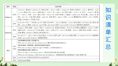 Unit 5 期末复习短语归纳课件（人教八下Unit5 What were you doing wh