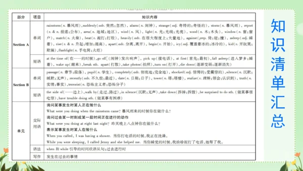Unit 5 期末复习短语归纳课件（人教八下Unit5 What were you doing wh