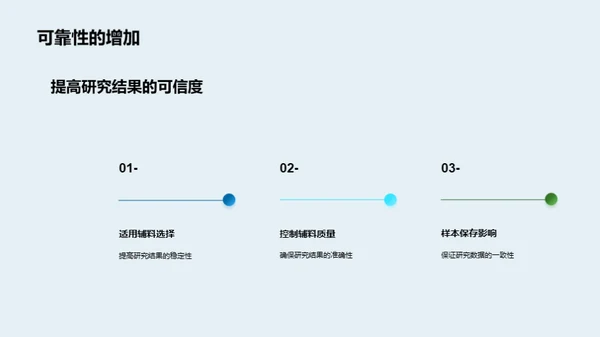 医研辅料的选材与应用