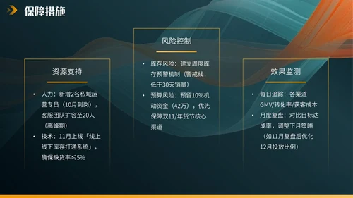 橙色欧美风营销报告PPT模板