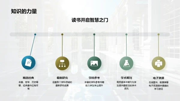 大学初探：未来的起点