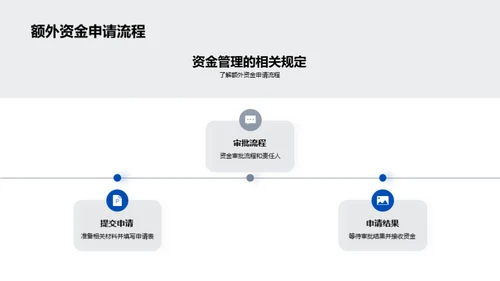 研究资金申请与管理