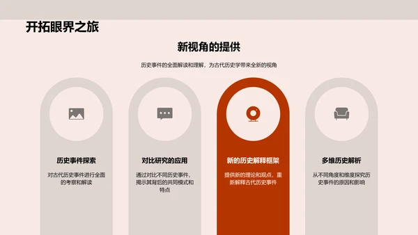 古代历史答辩报告PPT模板
