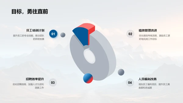 人资行政团队巅峰之旅