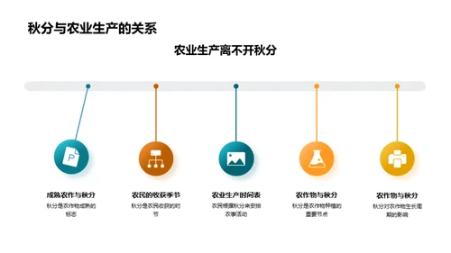 秋分节气与教育融合