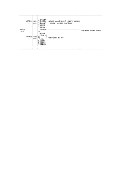 iOS培训标准体系课程表.docx