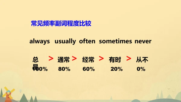 Unit 2 Ways to go to school PA Let's talk 课件（共25张P