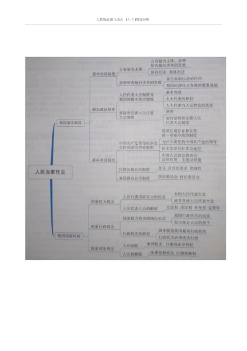 人教版道德与法治(八下)思维导图.docx