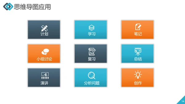 职业员工培训思维导图工作效率ppt课件
