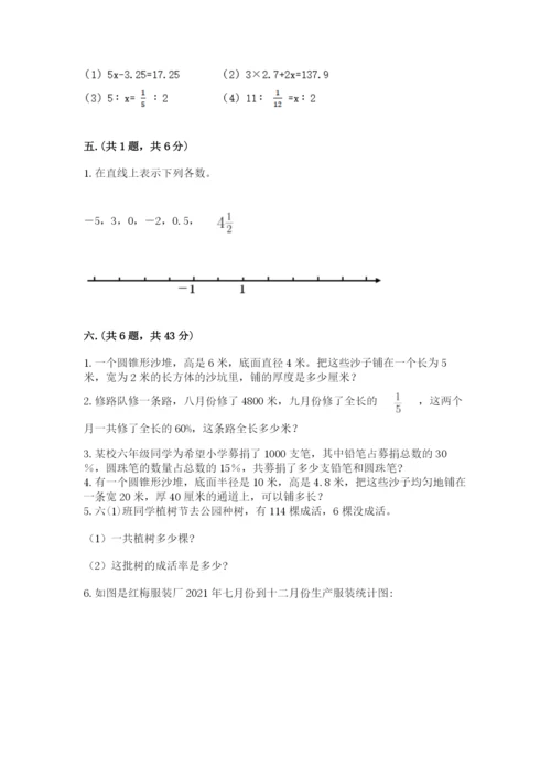 山东省济南市外国语学校小升初数学试卷（名校卷）.docx
