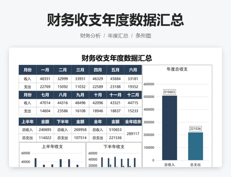 财务收支年度数据汇总