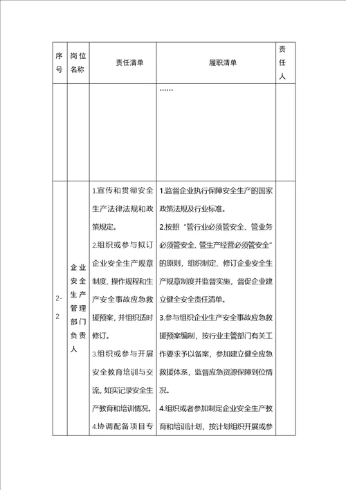 四川省建筑施工、监理、物业、城镇燃气经营企业安全责任清单参考模板2.0版