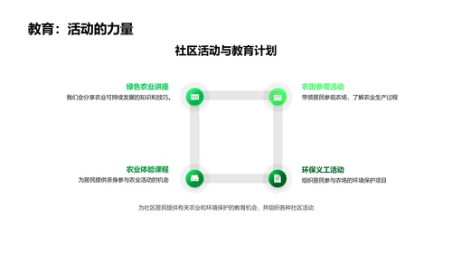 农场创新及发展PPT模板