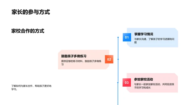 二年级学科升级讲座PPT模板