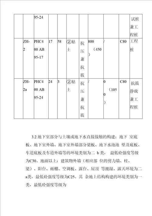 装配式结构住宅楼工程概况及特点