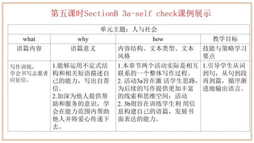 Unit 2 单元整体教学设计 课件【大单元教学】人教版八年级英语下册Unit 2 I'll hel