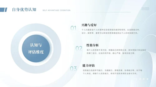 大学生职业生涯规划PPT