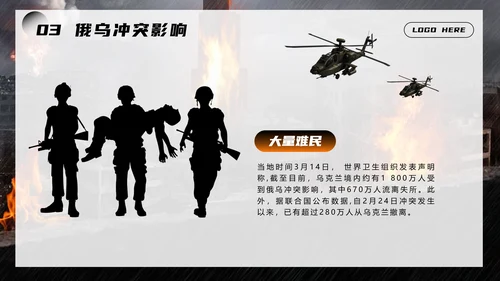 俄乌冲突爆发始末讲解PPT模板