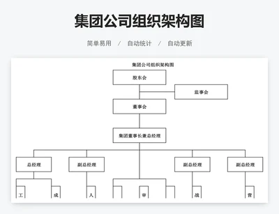 集团公司组织架构图