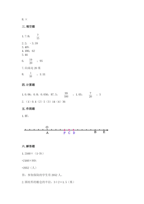 人教版六年级下册数学期末测试卷及答案【考点梳理】.docx