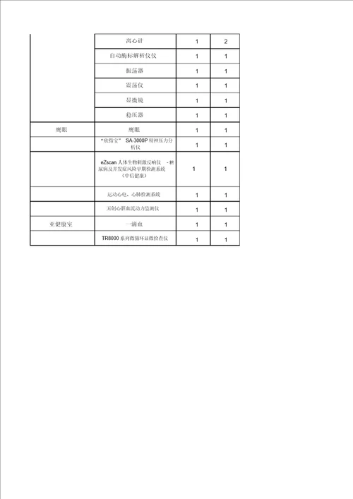 体检中心设备清单