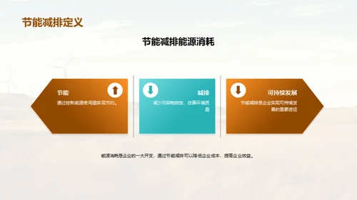 节能减排的重要性