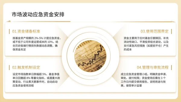 黄色商务风基金公司年度财务预算分配规划PPT