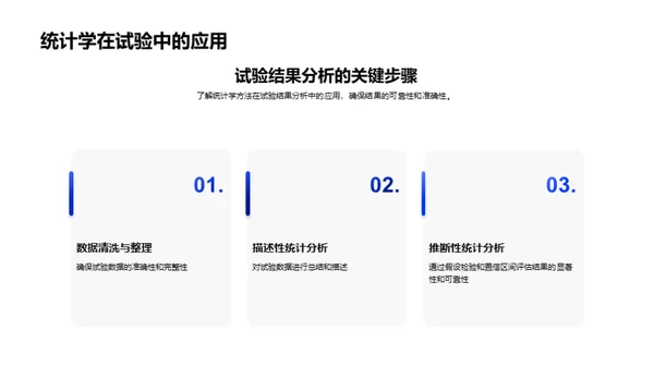 药物临床试验全解析