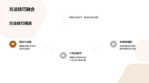 卓越教学艺术