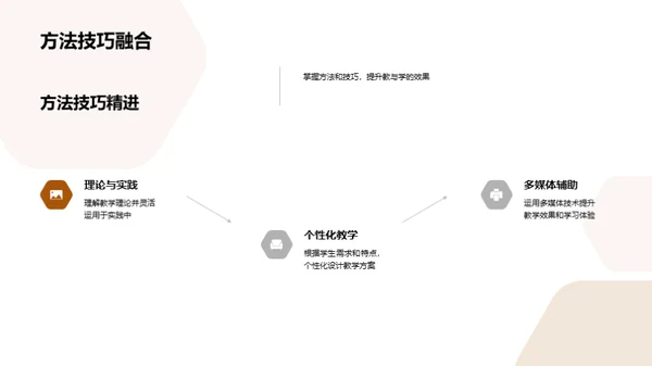 卓越教学艺术