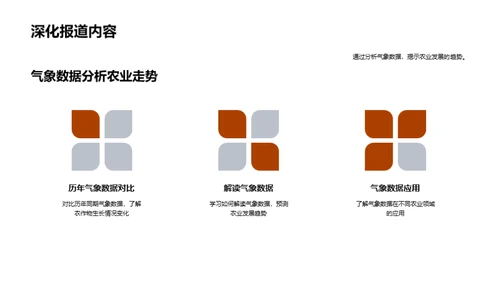 夏至气象与农业互动