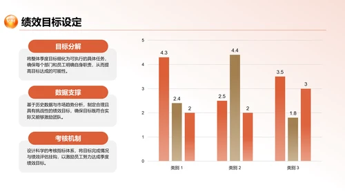 红色商务风季度业绩分析与经验分享PPT模板