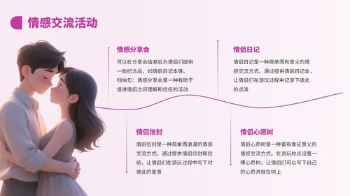 紫色3D风情侣七夕游玩攻略PPT