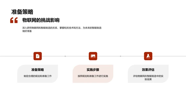 物联网与智能制造PPT模板