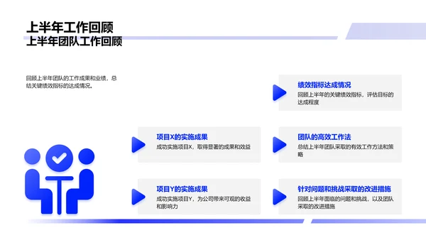 房产项目业绩报告