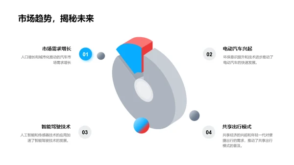 驾驭未来的战略规划