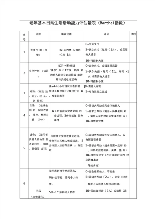 老年基本日常生活活动能力评估量表