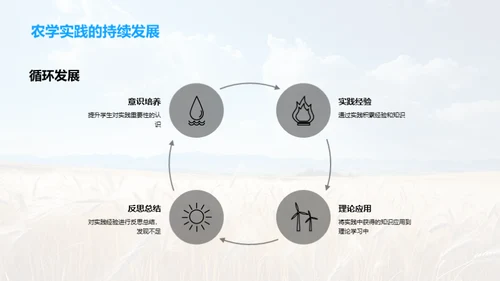 农学实践探索