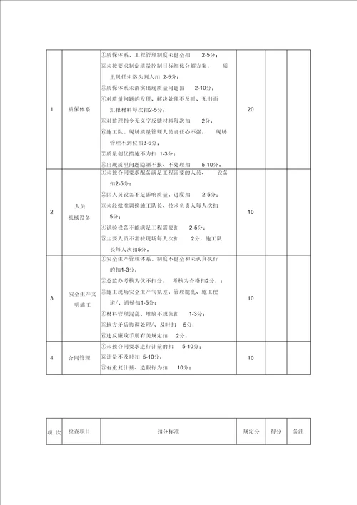 项目施工队考核办法