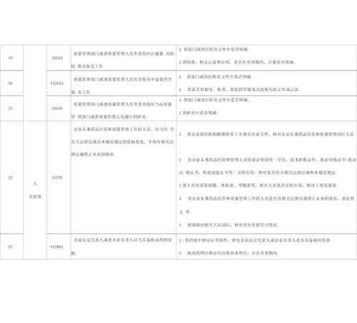 药品经营质量管理规范(零售)现场检查要点.docx