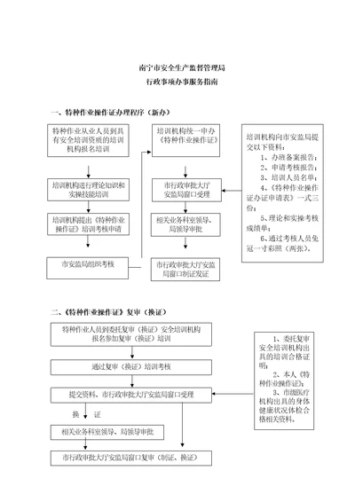 南宁市安全生产监督管理局