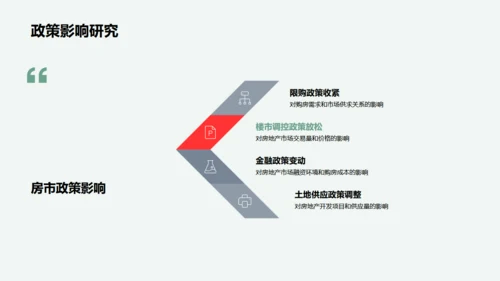 半年房产市场策略，房地产通用PPT模板