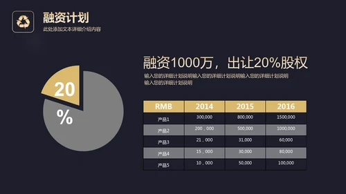 高端黑金商业计划书通用PPT模板