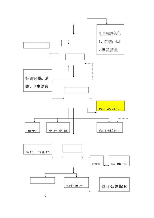 mou物业公司前期介入工作指引