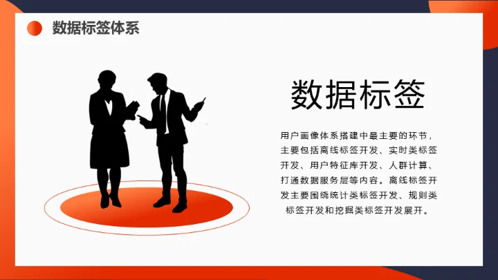 用户画像运营知识通用PPT课件