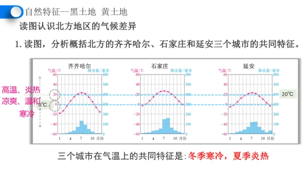 6.1自然特征与农业（课件28张）-人教版地理八年级下册